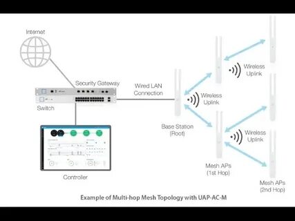 Uplink – Decentralized Wireless Internet Connectivity