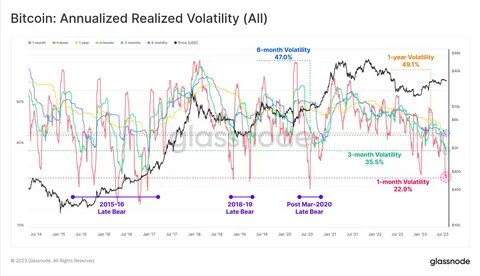 Bitcoin Was Uncorrelated With Major Assets, Experienced Low Volatility in 2019