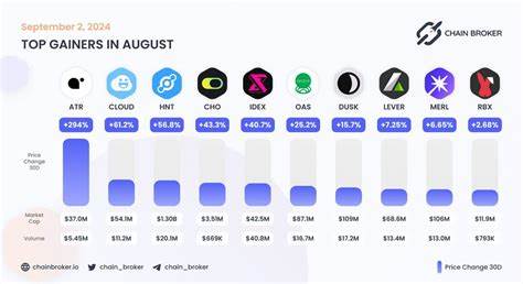 Sanctum Price: SANCTUM Live Price Chart, Market Cap & News Today - CoinGecko
