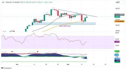 When Will Ethereum Price Break Above These Key Levels? - Crypto News BTC