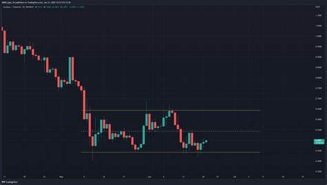 Why the $1 Mark May Not Be Around the Corner for Cardano (ADA) - BeInCrypto