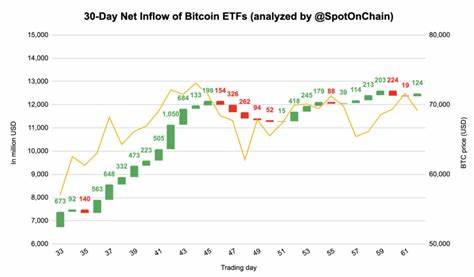 SpotOnChain Unveils Impact of Bitcoin Halving on Price and Sentiment - BeInCrypto