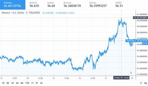 XMR Price Plummets After Kraken’s EEA Delisting, Privacy Coins Struggle Under Regulatory Scrutiny