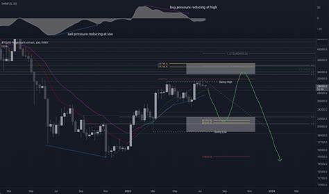 BTCUSD Single Collateral Perpetual Futures Contract Trade Ideas — KRAKEN:BTCUSD.P - TradingView