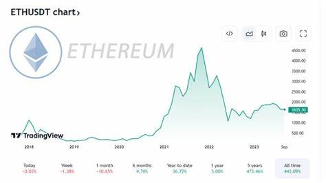 The Ethereum behemoth has fallen. How do VC barnacles eat away at the foundation of decentralization? - PANews
