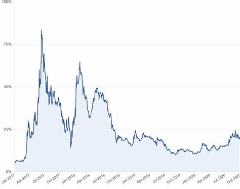 Will Ethereum ever surpass Bitcoin? This is “The Flippening” - Forkast News