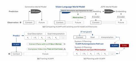 The Guide to Visual Language Action Models (VLAM)