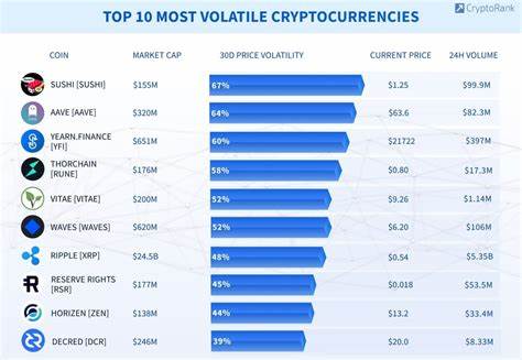 10 Most Volatile Cryptos to Trade in 2025 - Cryptonews