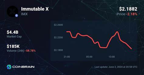 ImmutableX to USD price Chart