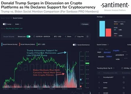 GameStop-Linked Crypto Soars, Trump-Backed Project Bolsters Bitcoin, And More: This Week In Crypto - MSN