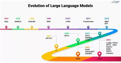 Large Language Models Are Improving Exponentially