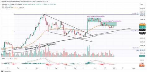 Could Ethereum Finally See A 'God Candle' Thanks To Staking ETFs? - Benzinga
