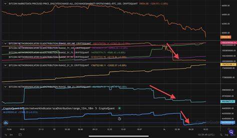 Bitcoin Dips Below $60k Again—Is a Bigger Drop on the Horizon0