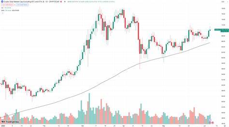 Tide Capital Sees Bullish Momentum for BTC and Altcoins Amid Fed’s Rate Cuts - GlobeNewswire