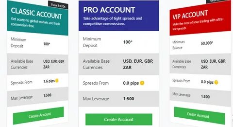 10 Best Forex Brokers with ZAR Accounts ☑️ (2025 Updated) - SA Shares