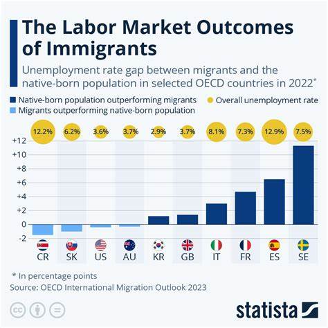 Immigrant–native pay gap driven by lack of access to high-paying jobs [pdf]