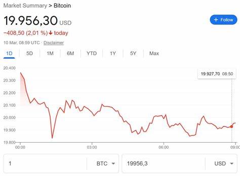 Crypto Sell-Off Today: Crypto Liquidations Hit $1 Billion - Coinpedia Fintech News