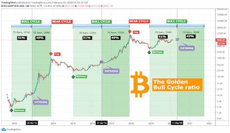 Bitcoin enters 'bull pennant' breakout as S&P 500 hits all-time high - Crypto Briefing