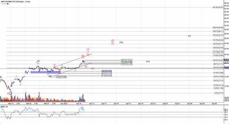 Nightly Crypto Report: Patience Counts - ElliottWaveTrader