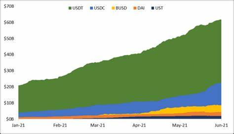Algorithmic stablecoin UST has struggled to maintain its peg amid the crypto crash. We spoke to 6 crypto-investing heavyweights who are sounding the alarm on the project — and one who's making a bull case. - Business Insider