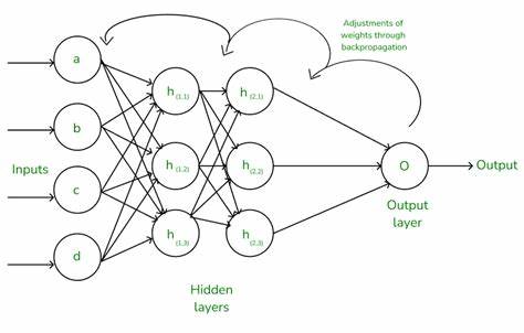Backpropagation's Biological Incarnation Is Consciousness Itself