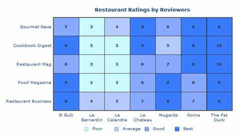 The Map Rating Restaurants Based on How Hot the Customers Are