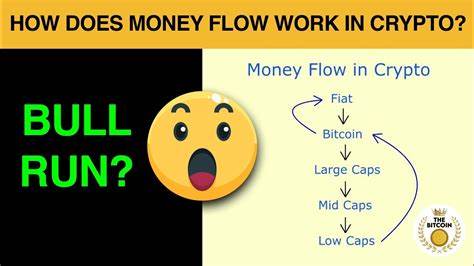 Next Crypto Bull Run: Why Smart Money Is Flowing Into This Coin