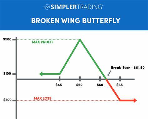 NVDA Broken Wing Butterfly Trade Targets A Profit Zone Between 150 and 160