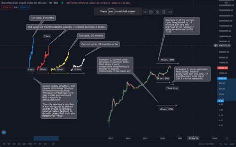 Disrupting Narratives: Is Bitcoin Bound For Longer Cycles With Diminishing Returns? - NewsBTC