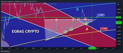 XRP Price Prediction: Rare Bent Fork Pattern Predicts Explosive 3000% Surge To $15 - NewsBTC