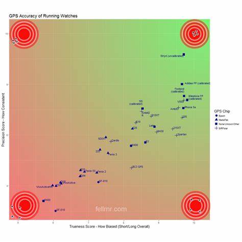 GPS Accuracy Comparison