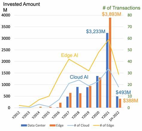 The desk of the future: ‘AI conductors’ vs the traditional trader?