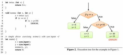 Three Decades of Software Execution over Dogma