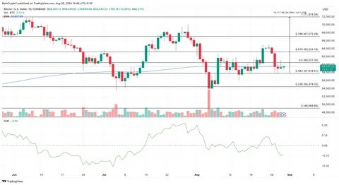 Bitcoin (BTC) Faces One-Month Countdown to Potentially Lucrative Q4 - BeInCrypto