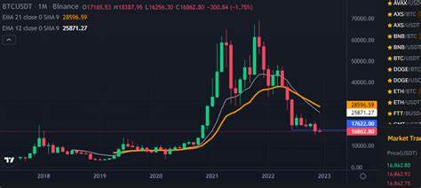 Cryptocurrencies Price Prediction: Bitcoin, Ripple & Cryptos – American Wrap 05 September