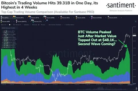 Bitcoin Weekend Trading Volumes Hit Record Low in 2024 - DailyCoin