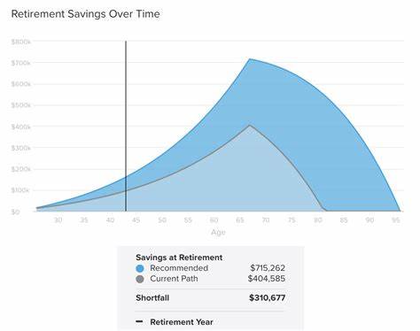 How To Put $100 In Your Retirement Fund Each Month With Essential Properties Realty Stock