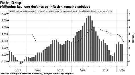 Philippine central bank cuts rates for first time in four years - Nikkei Asia