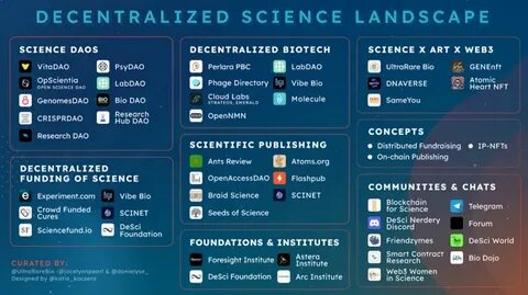 DeSci Revolution: Top 10 Blockchain Projects Transforming Medicine And Biotech - NullTX