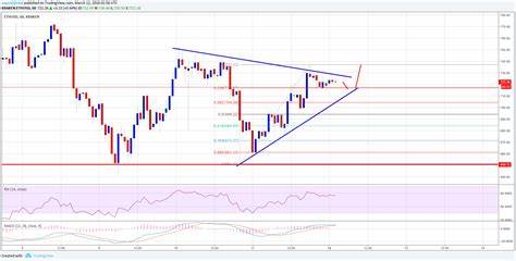 Ethereum Price Hints at Upside: Analyzing The Bullish Signals - NewsBTC