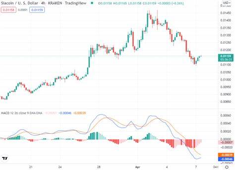 Siacoin Price Prediction 2024-2030: A Good Investment? - Cryptopolitan