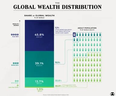 Could Real World Assets End the Global Wealth Distribution Monopoly?