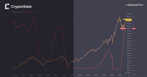 Tech titans and seasonal trends: A deeper look into S&P 500 performance - CryptoSlate