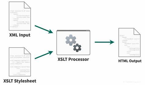 XSLT