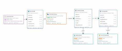 Show HN: Datadef.io – Canvas for data lineage and metadata management