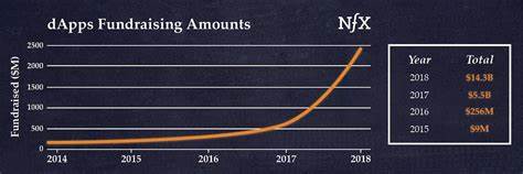 Is Blockchain Really Over? - NFX