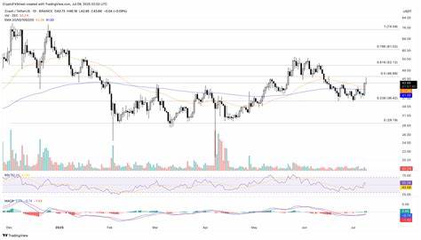Crypto Gainers Price Prediction: CRO, ZEC, FLOKI struggle to extend gains after double-digit rise