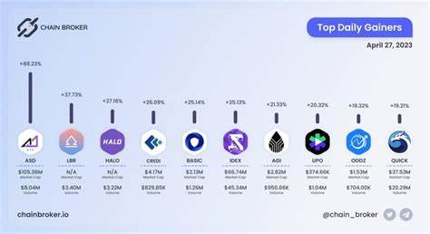 Credefi Price: CREDI Live Price Chart, Market Cap & News Today - CoinGecko Buzz