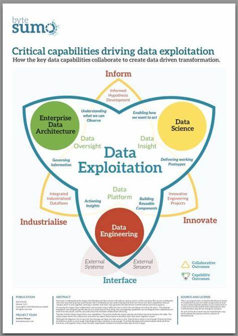 Noob questions about Data Engineering