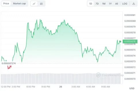 6 Under $1 Ethereum Meme Coins To Buy This Weekend For 50X Gain - CoinGape